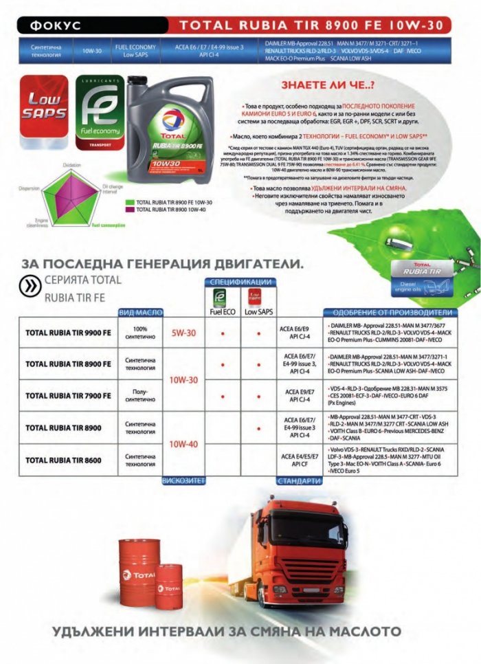 КАМИОНИ Евро-6