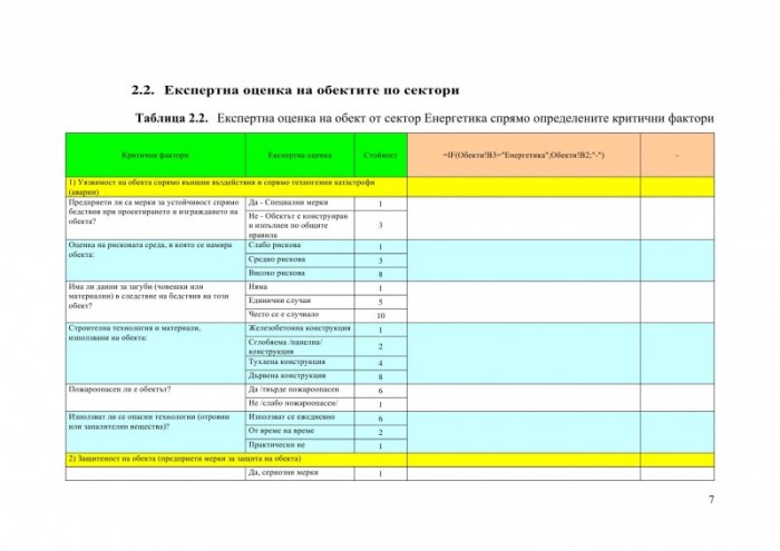 Програма за оценка на критичната инфраструктура на общинско ниво