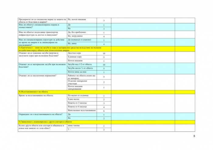 Програма за оценка на критичната инфраструктура на общинско ниво