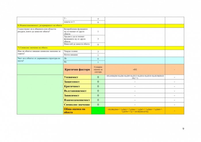 Програма за оценка на критичната инфраструктура на общинско ниво