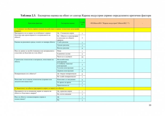 Програма за оценка на критичната инфраструктура на общинско ниво