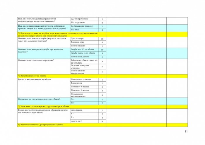 Програма за оценка на критичната инфраструктура на общинско ниво