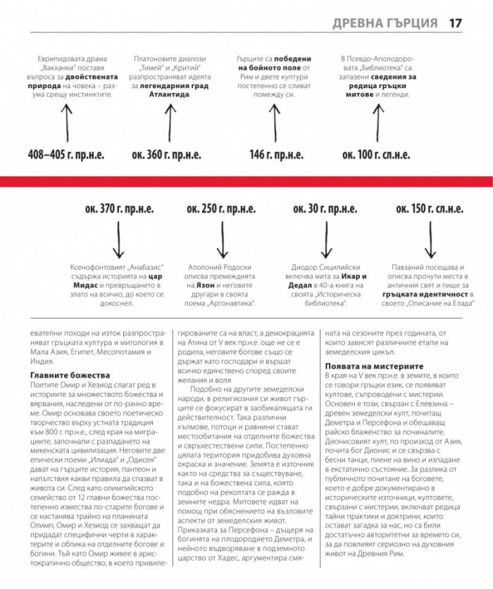 Книгата за митологията