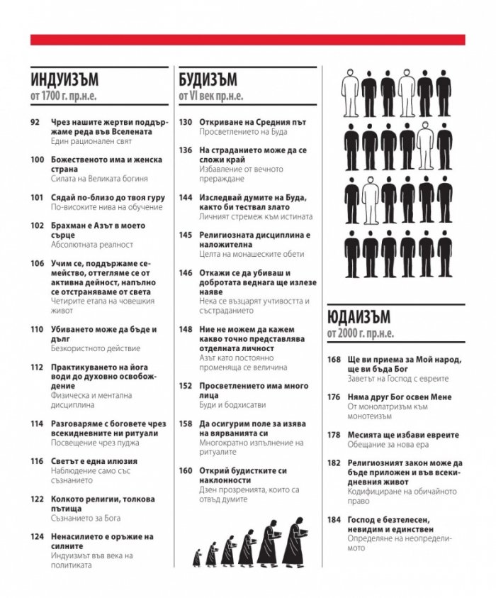 Книгата за религиите