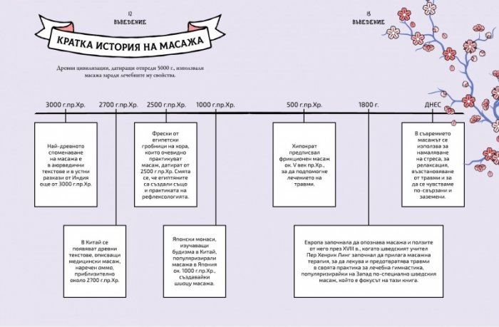 Масаж за начинаещи. Лесен начин за релаксация и отпускане на напрежението