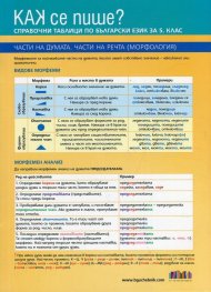Как се пише? Справочни таблици по български език за 5 клас