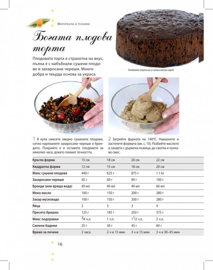 Украси за торти