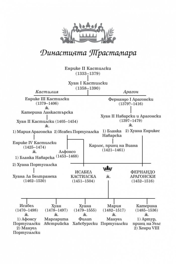 Обетът на кралицата