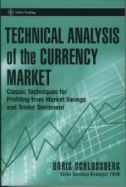 Technical Analysis of the Currency Market