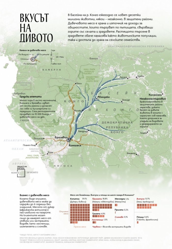 National Geographic България Юли/2023