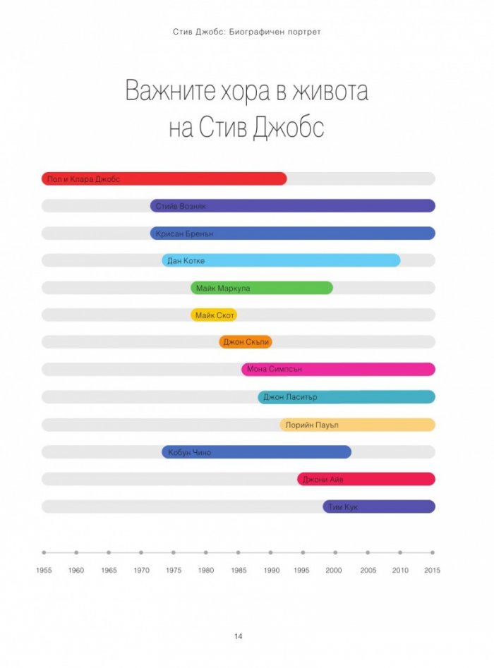 Стив Джобс. Биографичен портрет