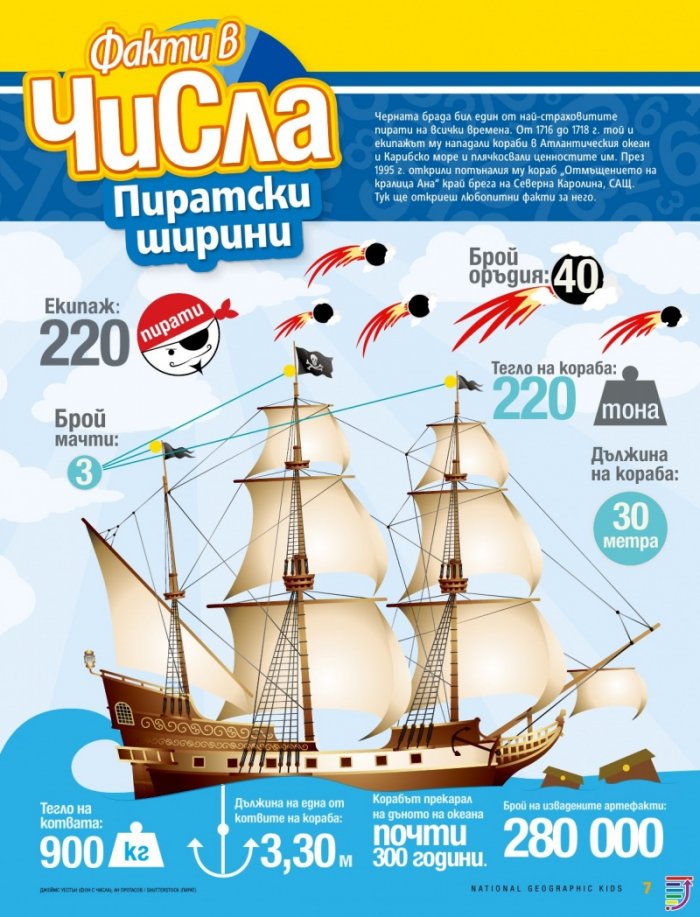 National Geographic KIDS България Март/2018