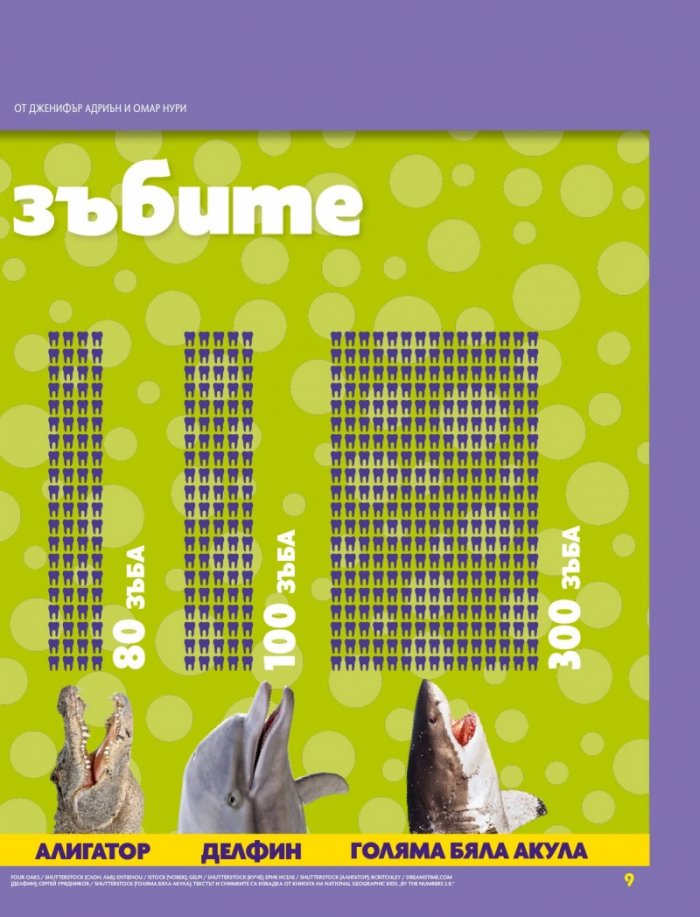 National Geographic KIDS България Ноември/2023