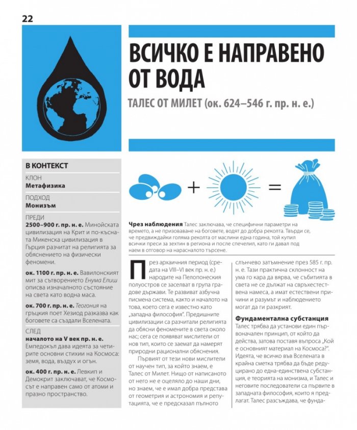 Книгата за философията