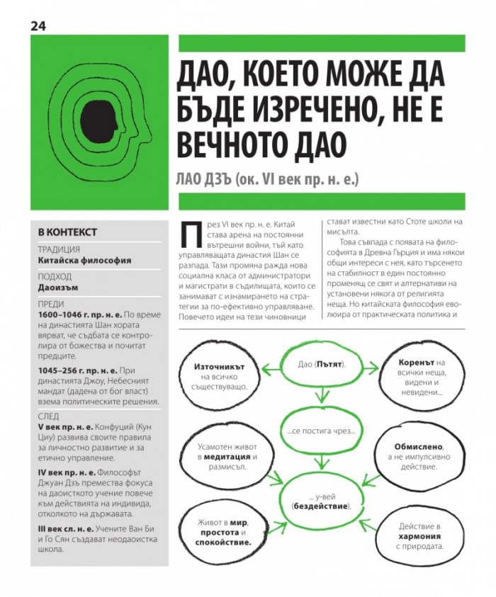 Книгата за философията