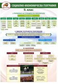 Помагалник: Социално-икономическа география 9 клас