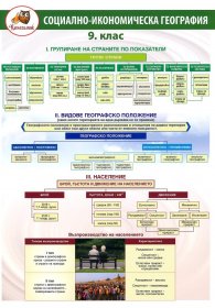 Помагалник: Социално-икономическа география 9 клас