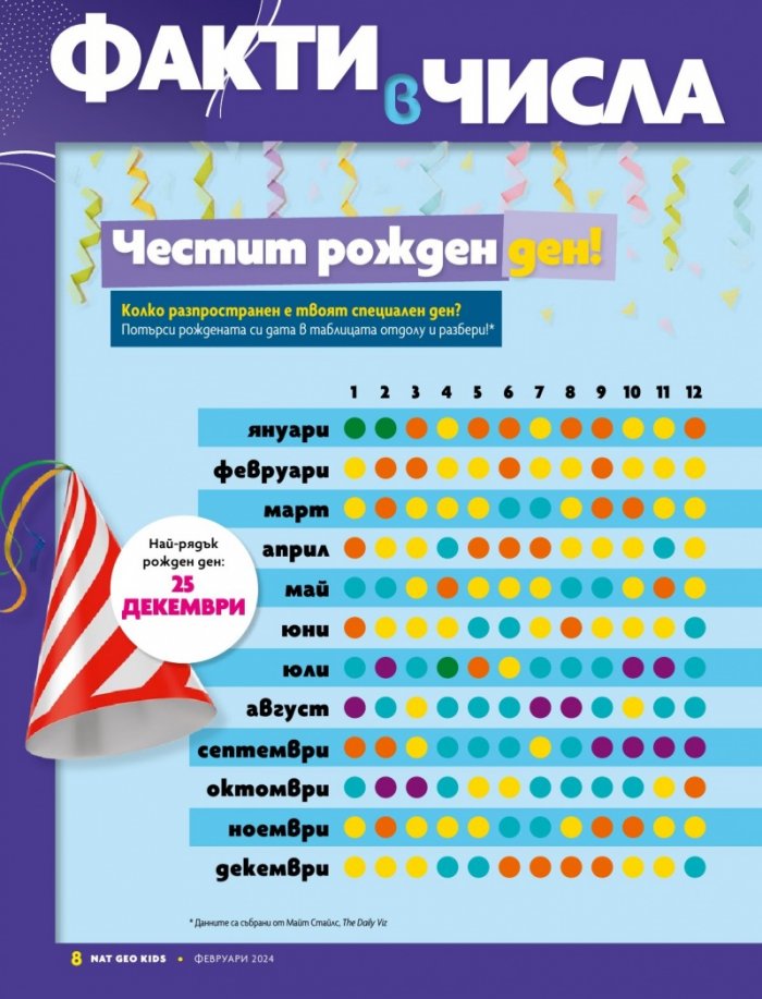 National Geographic KIDS България Февруари/2024