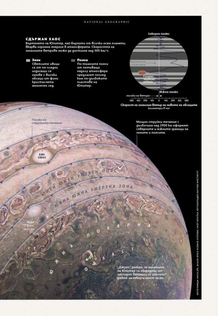 National Geographic България Май/2024