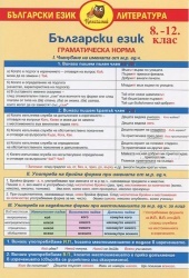 Помагалник по Български език 8-12 клас