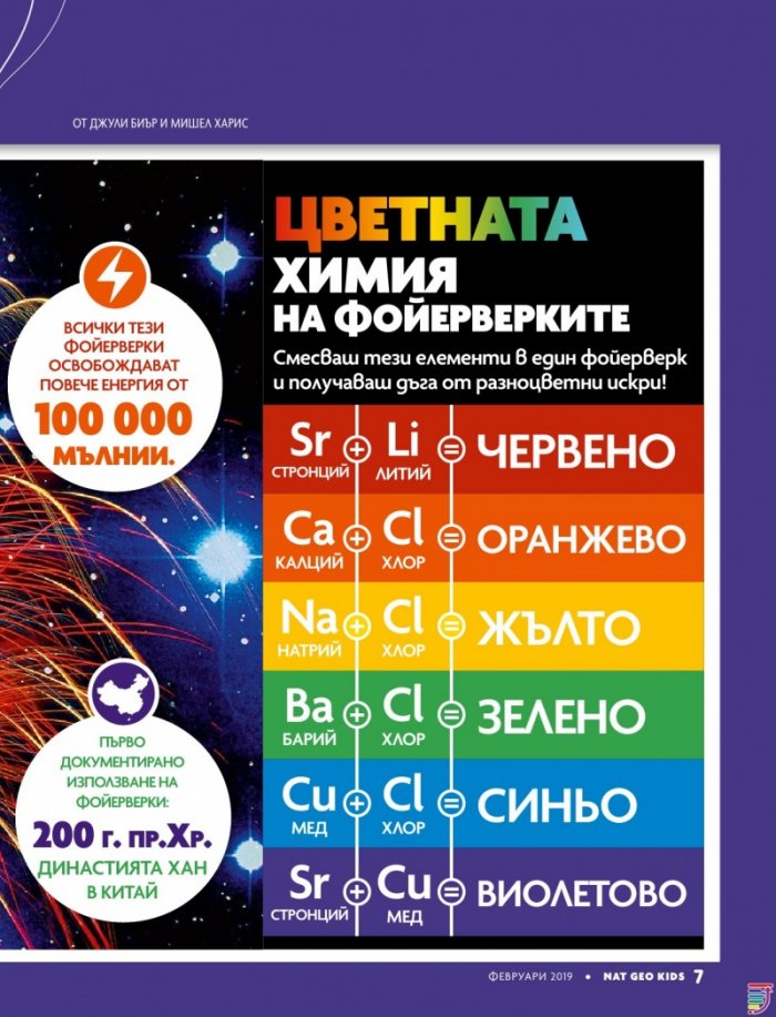 National Geographic KIDS България 2/2019