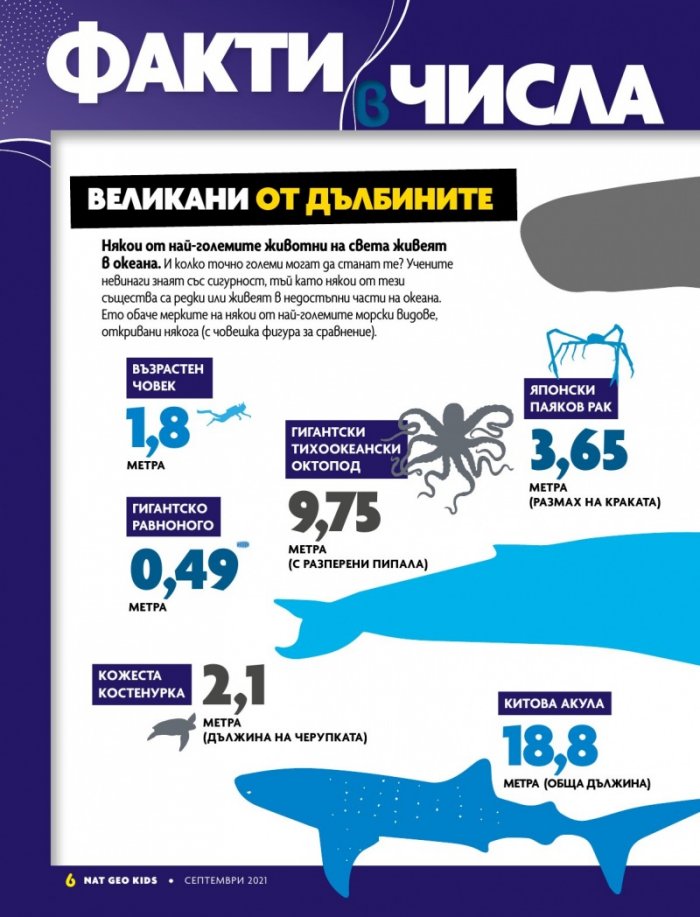 National Geographic KIDS България Септември/2021