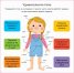 Моето тяло. Интерактивна книга