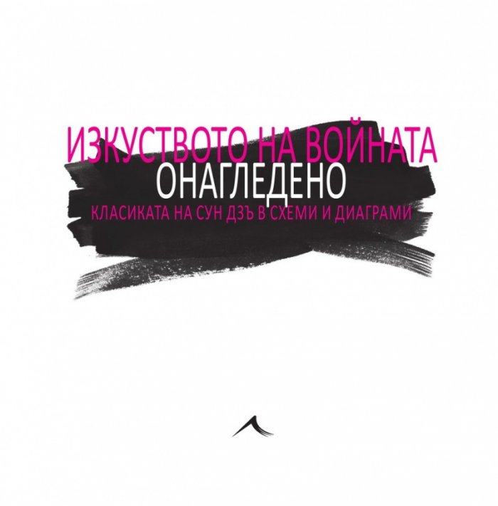 Изкуството на войната онагледено