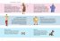 Историята в комикс: Пепеляшка
