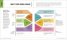 Graphic Design For Everyone : Understand the Building Blocks so You can Do It Yourself